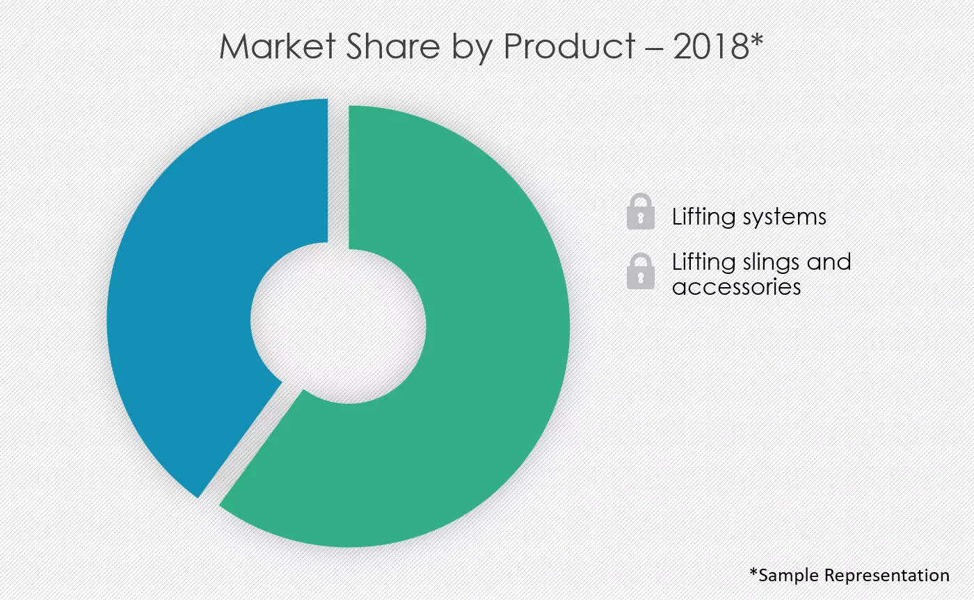 Patient-Lifting-Devices-Market-Share-by-Product