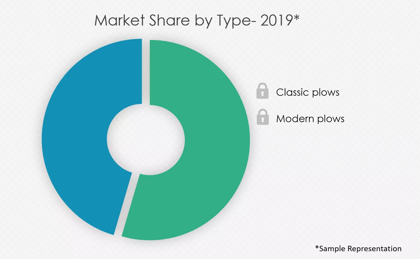 Plow-Market-Share-by-Type