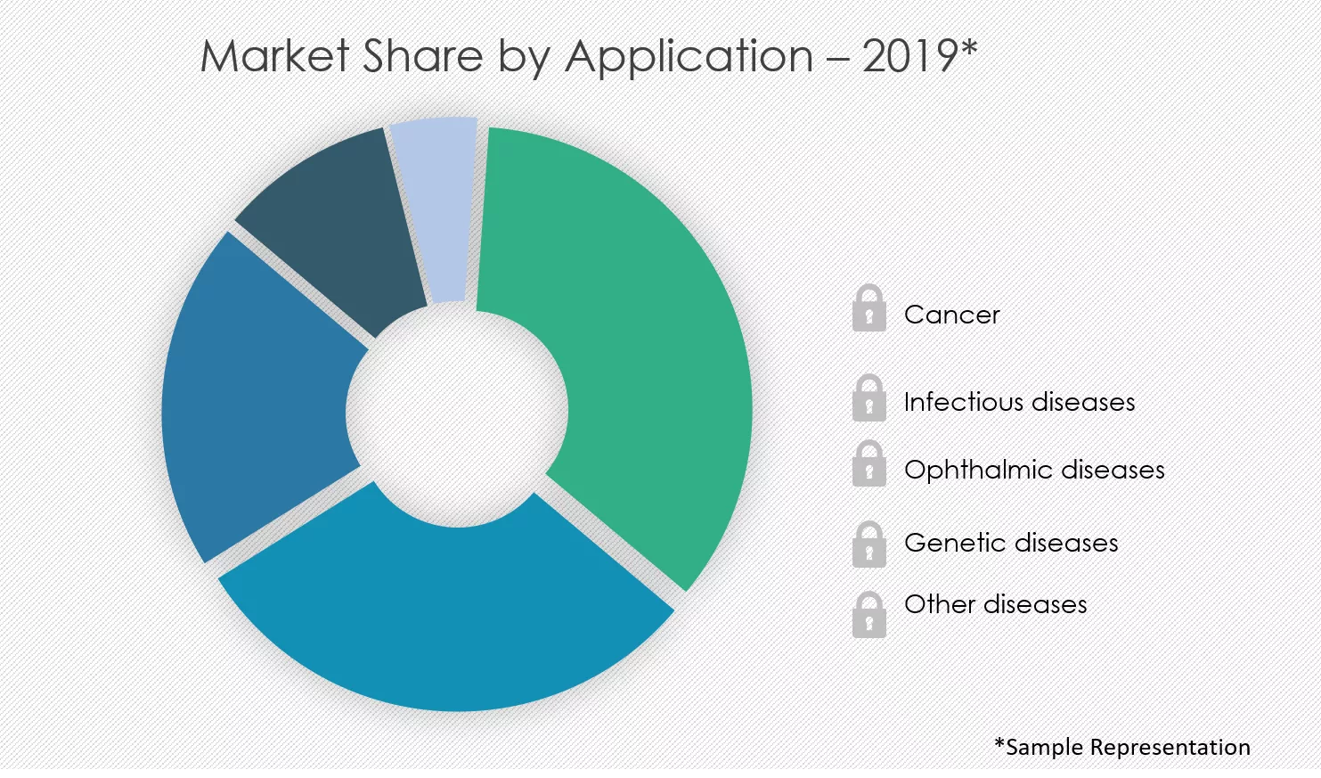 RNAi-Technology-Market-Share-by-Application