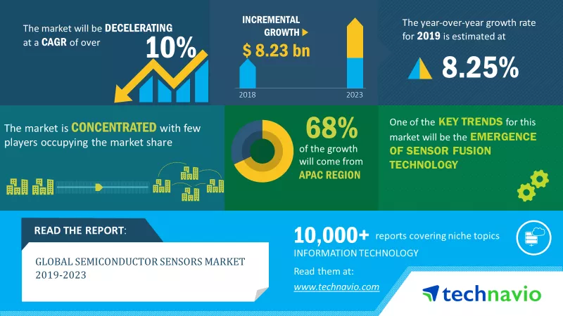Semiconductor-Sensors-Market