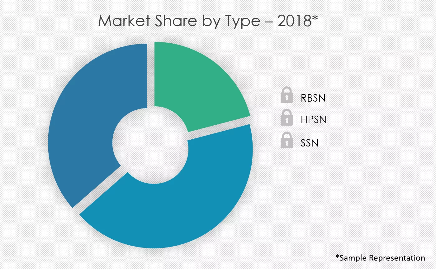 Silicon-Nitride-Market-Share-by-Type