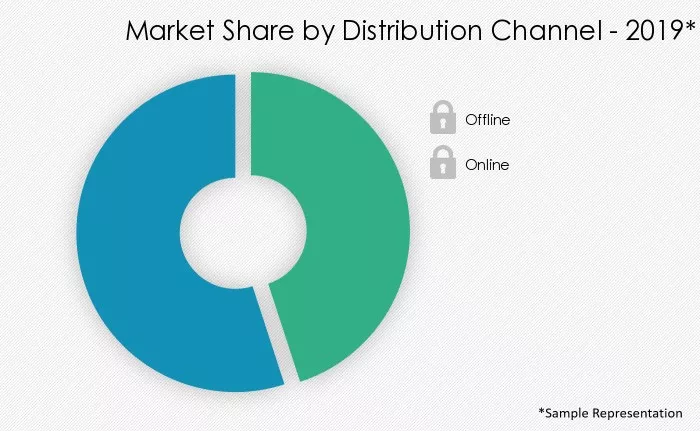 Smart-Mattress-Market-by-distribution-channel-2020-2024