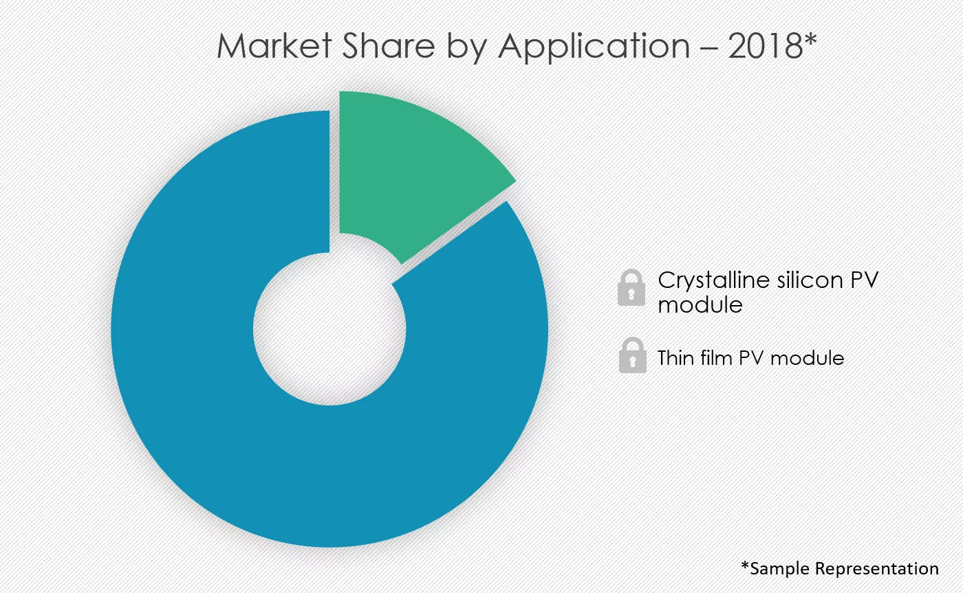Solar-Encapsulation-Market-Share-by-Application