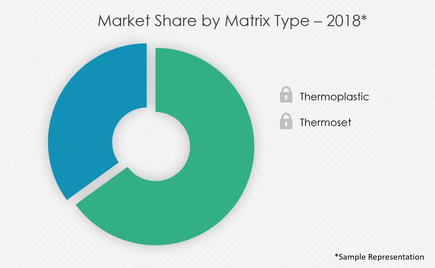 Spoolable-Pipes-Market-Share-by-Matrix-Type
