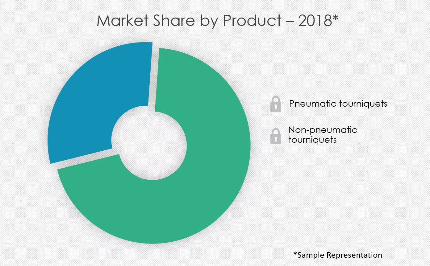 Surgical-Tourniquets-Market-Share-by-Product
