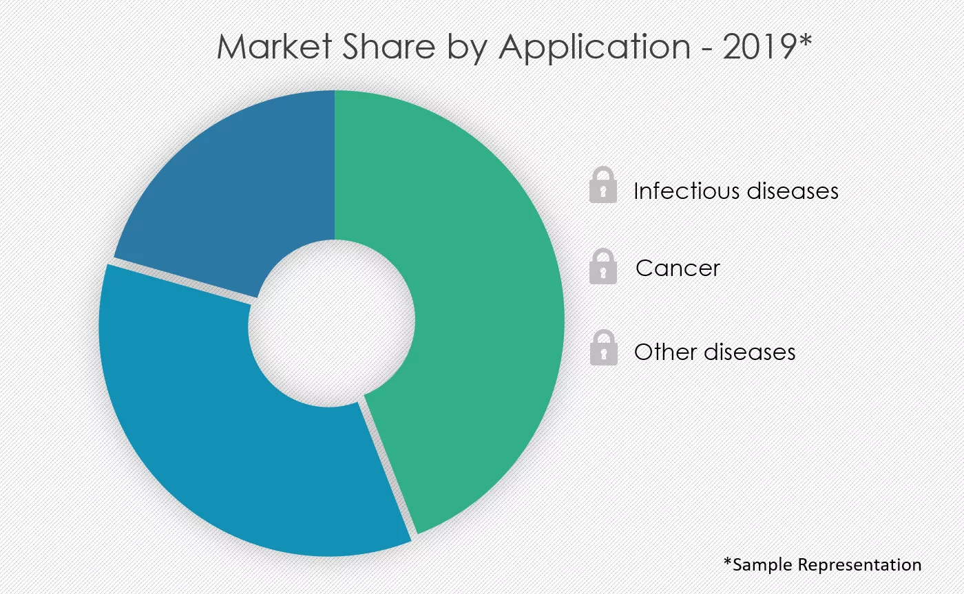 Vaccine-Adjuvants-Market-Share-by-Application
