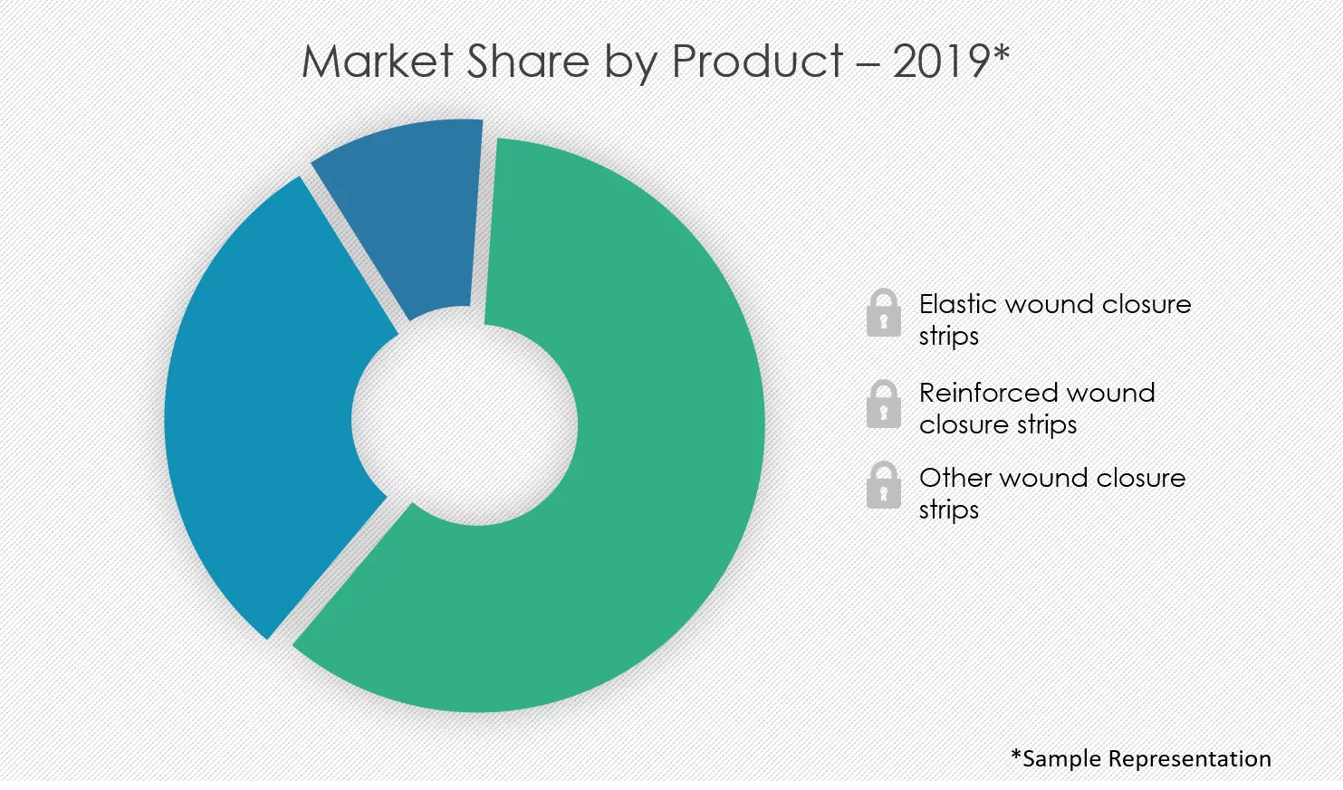 Wound-Closure-Strips-Market-Share-by-Product