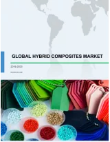 Hybrid Composites Market by Resin Type and Geography - Global Forecast and Analysis 2019-2023