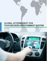 Global Aftermarket for Touchscreen Infotainment System 2016-2020
