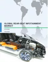Global Rear-seat Infotainment Market 2016-2020