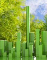 Green Building Materials Market by Application and Geography - Forecast and Analysis 2020-2024