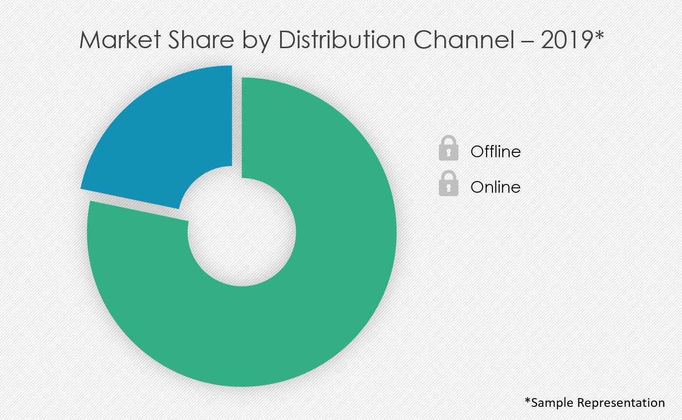 bird-scarer-and-repellent-market-share-by-distribution-channel