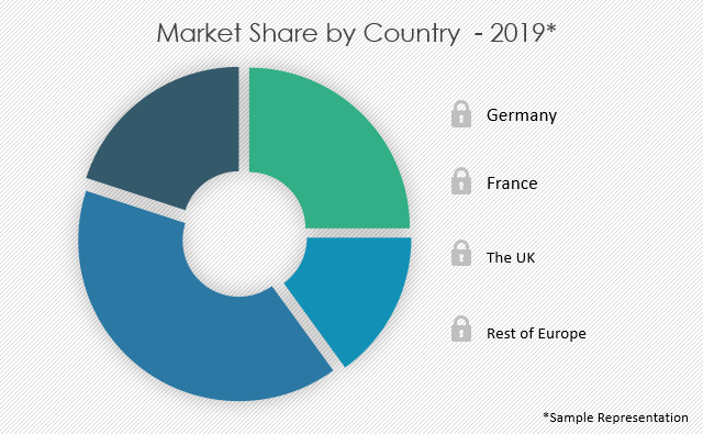 mattresses-market-share-by-region