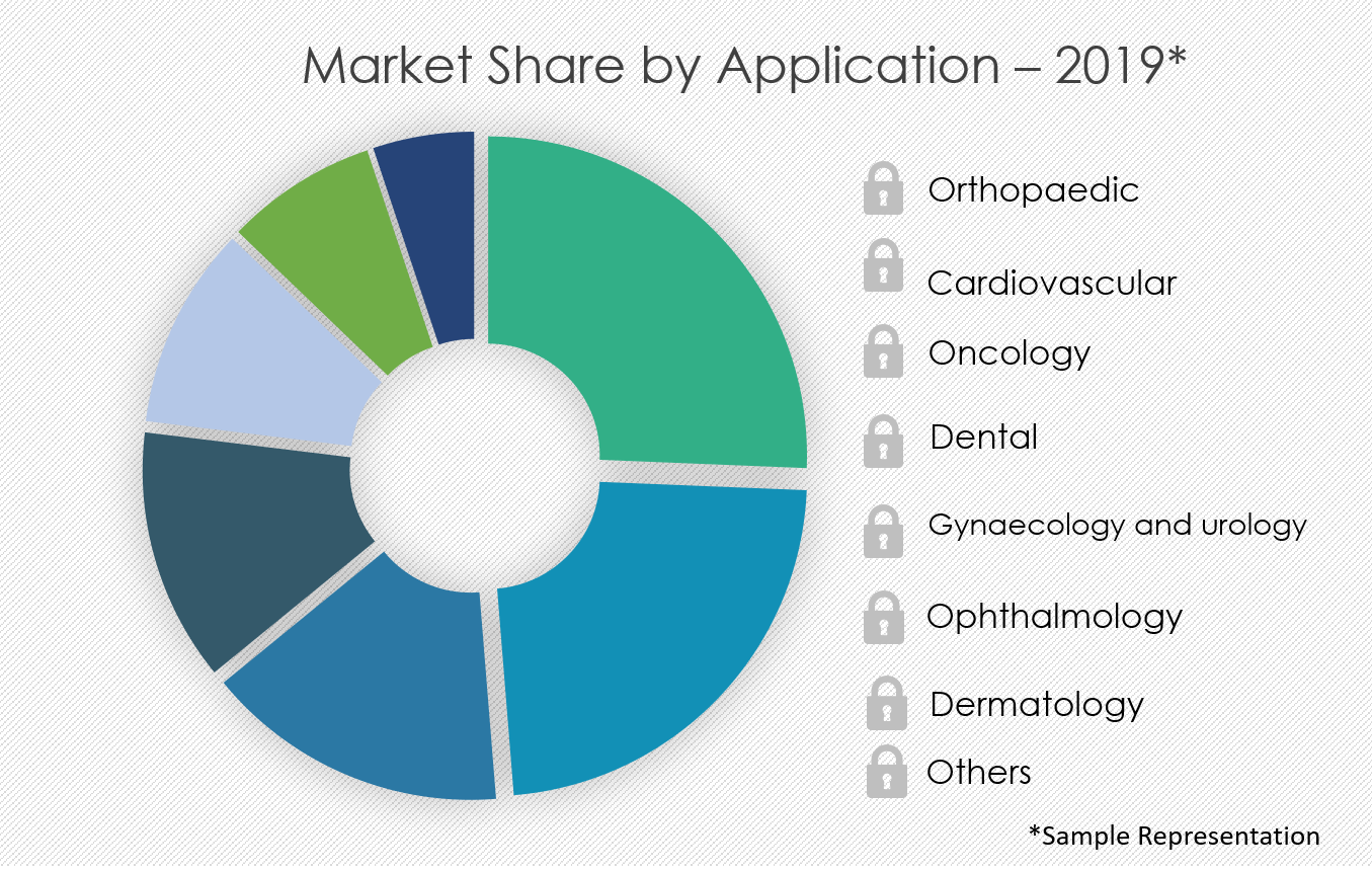 medical-devices-market-share-by-region