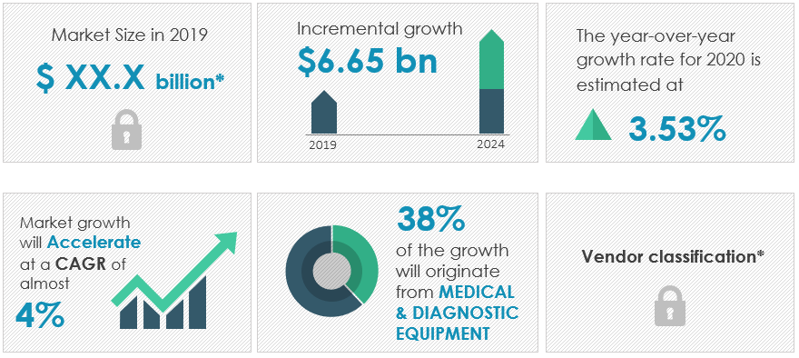 medical-devices-market-size