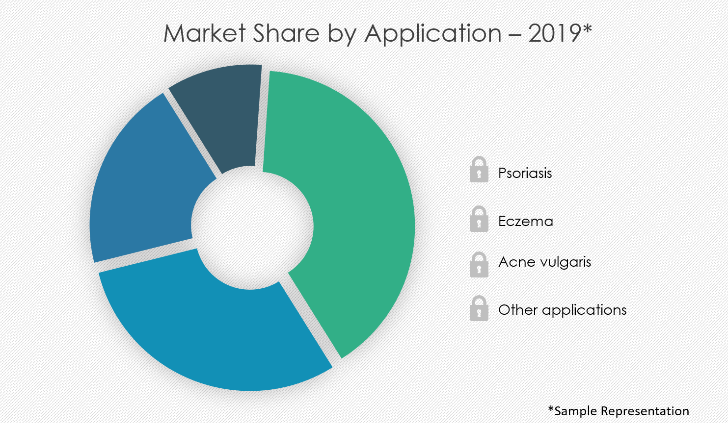 non-tumorous-skin-diseases-therapeutics-market-share-by-distribution-channel