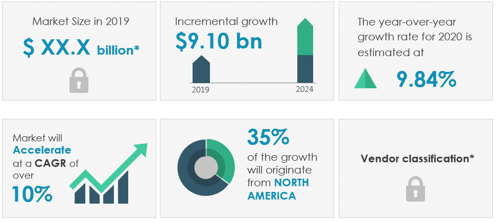 Online Toys and Games Retailing Market Size, Share, Growth, Trends ...