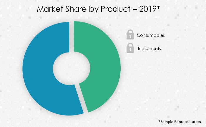 PCR System for Food Diagnostics Market | Size, Growth, Trends ...