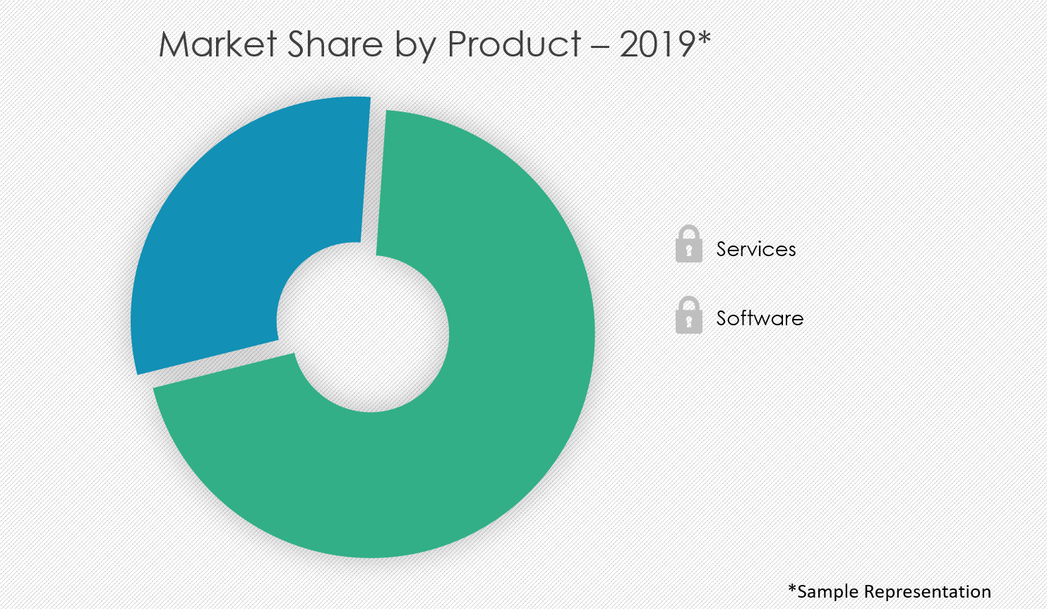 patient-access-solutions-market-share-by-distribution-channel