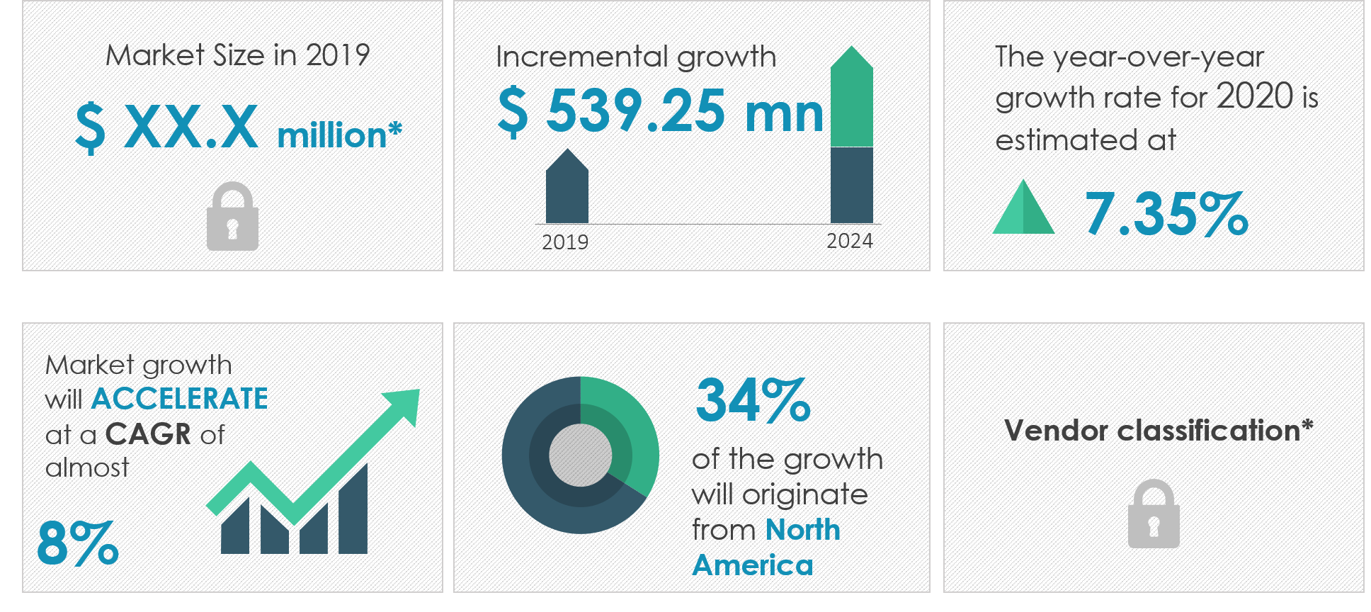 patient-access-solutions-market-size