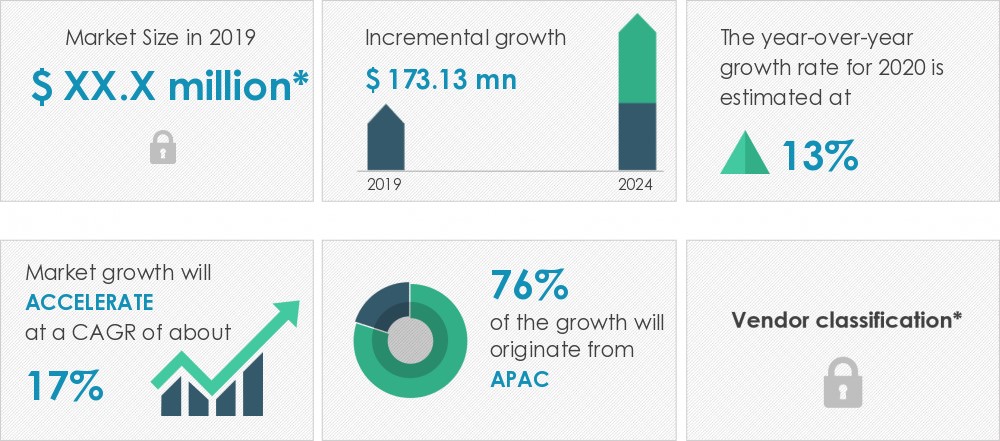 robotic-laser-cutting-market-size-growth-trends-industry-analysis