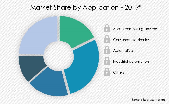 semiconductor-ip-market-share-by-distribution-channel