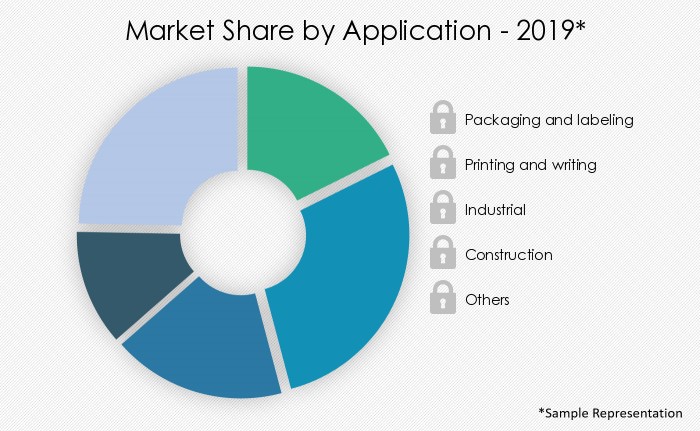 specialty-paper-market-share-by-distribution-channel