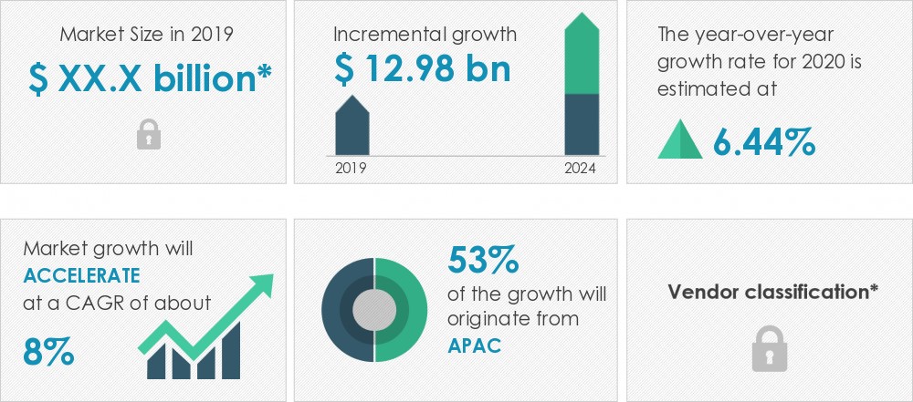 Synthetic Leather Market | Size, Share, Growth, Trends | Industry ...