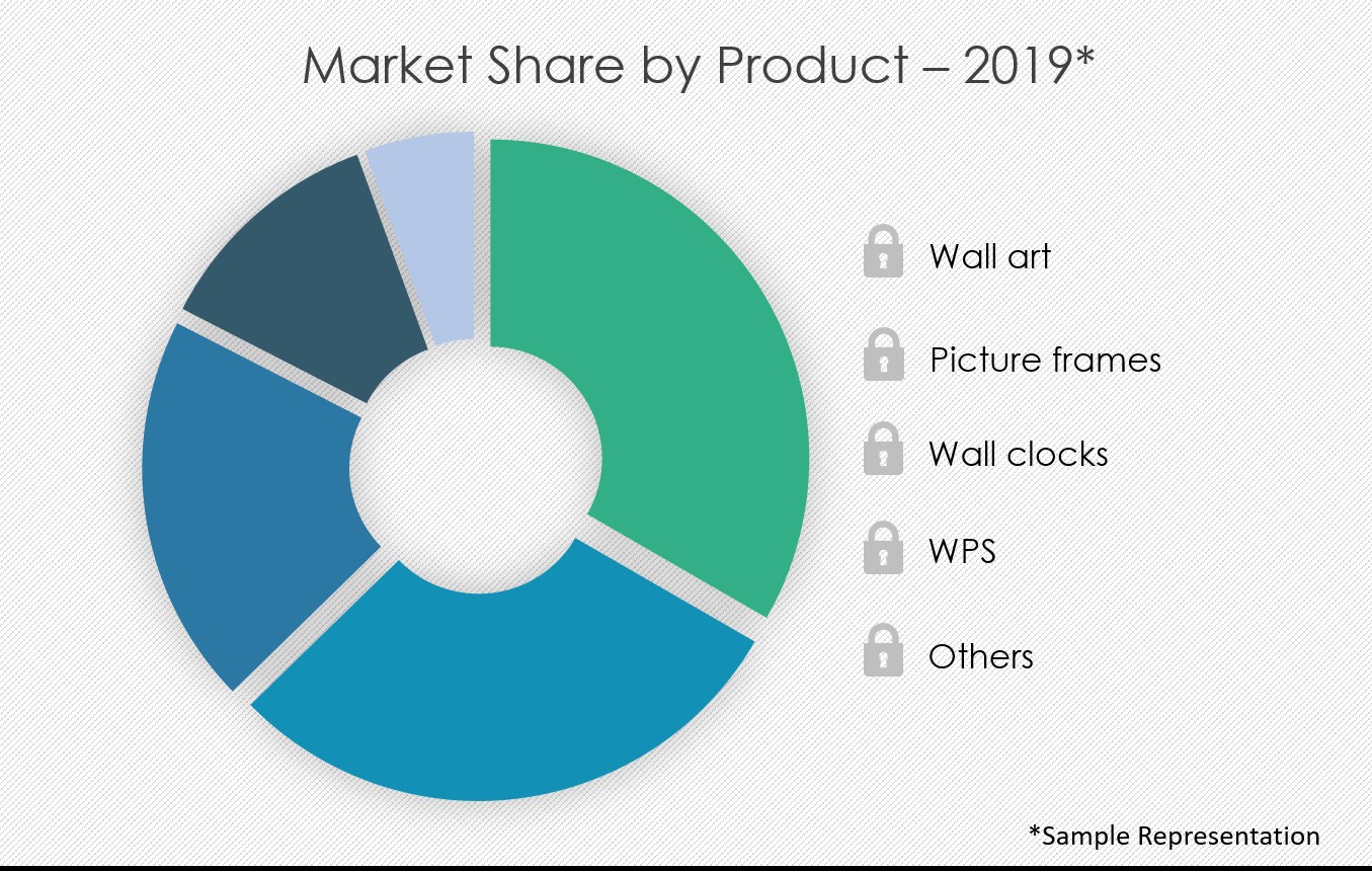 *Wall Decor Market in Europe Size, Growth, Trends Industry Analysis