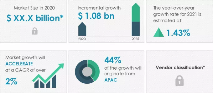 Apiculture-Market-Market-Size-2020-2025
