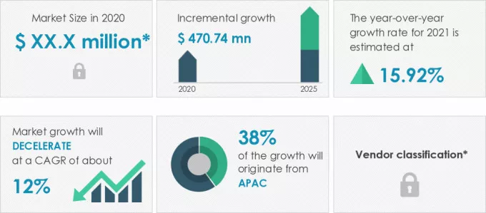 IIoT-Sensors-Market-In-Oil-And-Gas-Industry-Market-Size-2020-2025