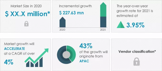 Advanced-Fiber-based-Gasket-Market-Market-Size-2020-2025