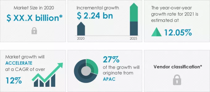 Biostimulants-Market-Market-Size-2020-2025
