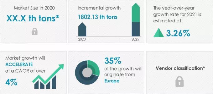 Industrial-Chocolate-Market-Market-Size-2020-2025