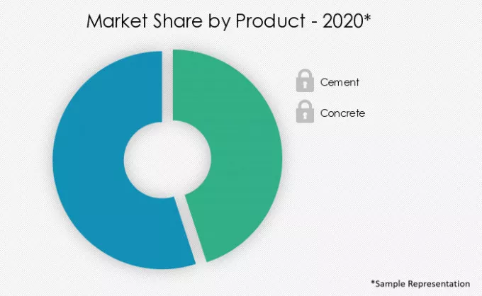 Concrete-And-Cement-Market-Market-Share-by-Product-2020-2025