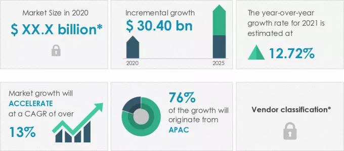Organic-Light-Emitting-Diode-Market-Market-Size-2020-2025