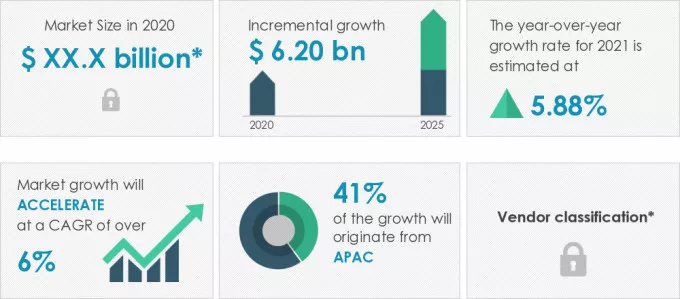 Silicones-Market-Market-Size-2020-2025