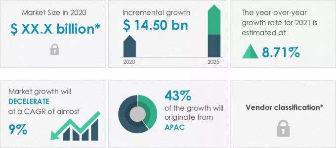 Commercial-Aircraft-Leasing-Market-Market-Size-2020-2025
