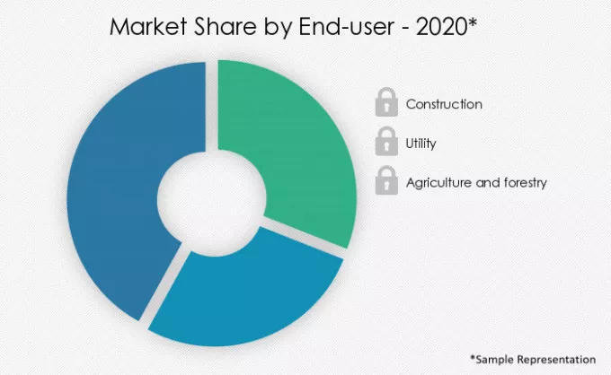 Mini-Excavators-Market-Market-Share-by-End-2020-2025