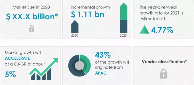 Cationic-Surfactants-Market-Market-Size-2020-2025