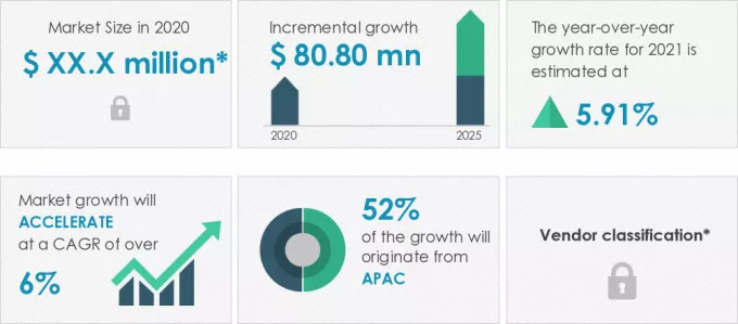 Silicone-Surfactants-Market-Market-Size-2020-2025