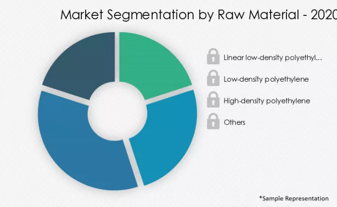 Agricultural-Films-Market-Market-Share-by-Raw Material-2020-2025