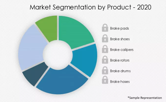 Automotive-Brake-Components-Aftermarket-Market-Market-Share-by-Product-2020-2025