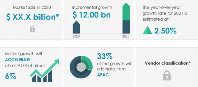 Commercial-Telematics-Market-Market-Size-2020-2025