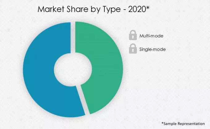 Dark-Fiber-Market-Market-Share-by-Type-2020-2025