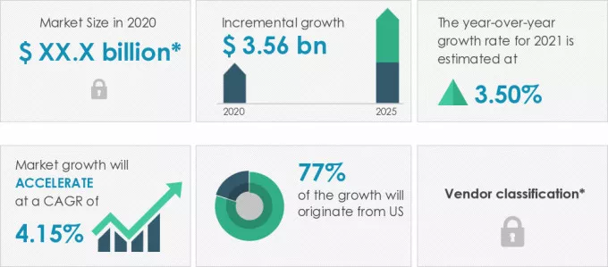Pharmaceutical-Logistics-Market-In-North-America-Market-Size-2020-2025