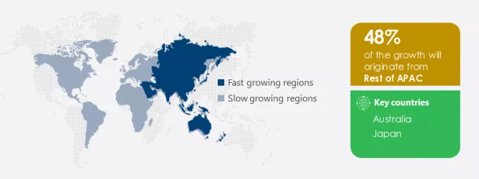 Recruitment Process Outsourcing (RPO) Market in APAC Share by Geography