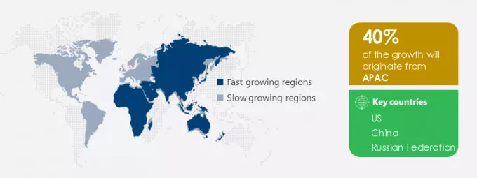 Catalyst Regeneration Market Share by Geography