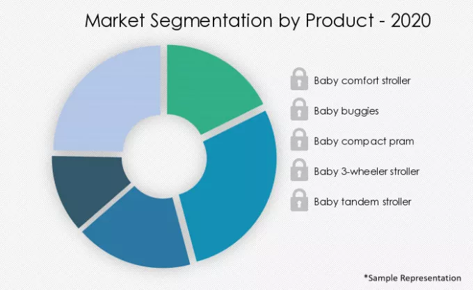 Baby-Stroller-And-Pram-Market-In-Europe-Market-Share-by-Product-2020-2025