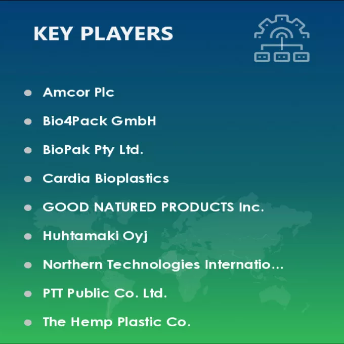 Bioplastic Packaging Market Vendors